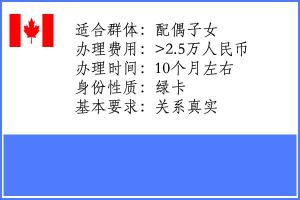 加拿大配偶/子女团聚