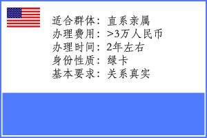 美国亲属移民 （正常办理）