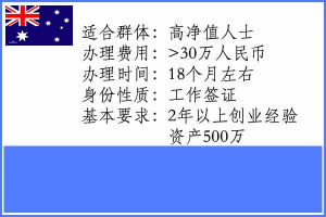 188E创业者投资移民
