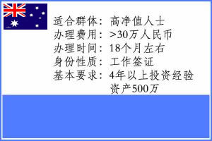 澳洲188C投资移民