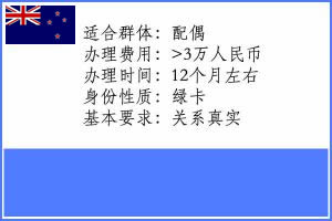 新西兰配偶团聚移民