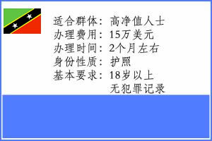 圣基茨护照移民